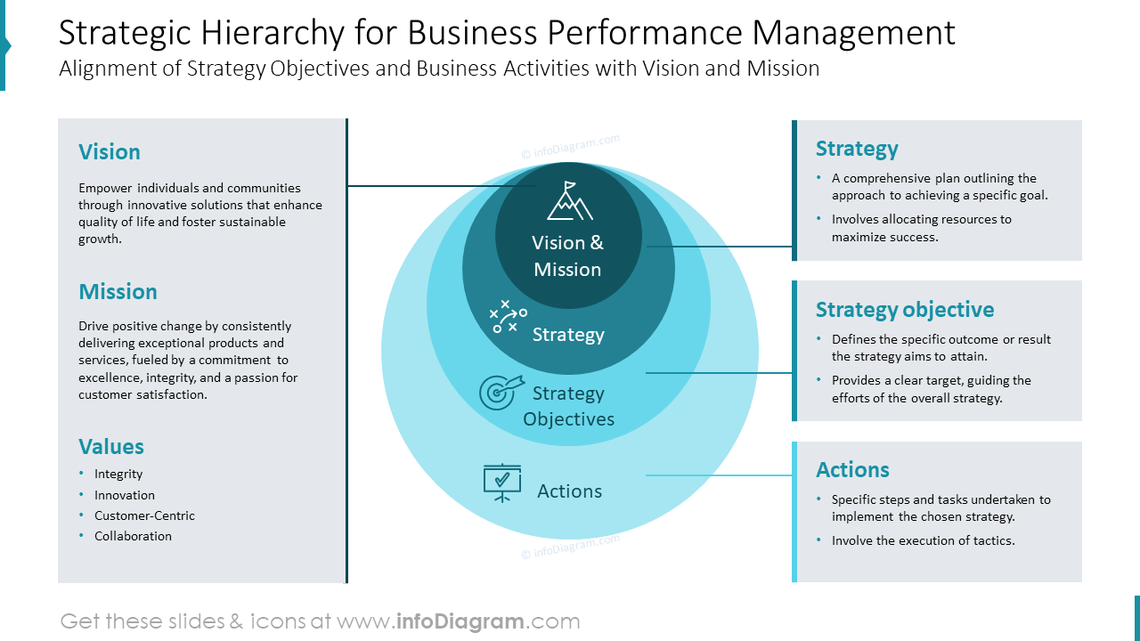 Hiérarchie Stratégique pour la Gestion de la Performance Commerciale