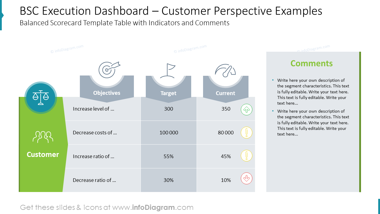 Tableau de bord d'exécution BSC – Exemples de perspective client