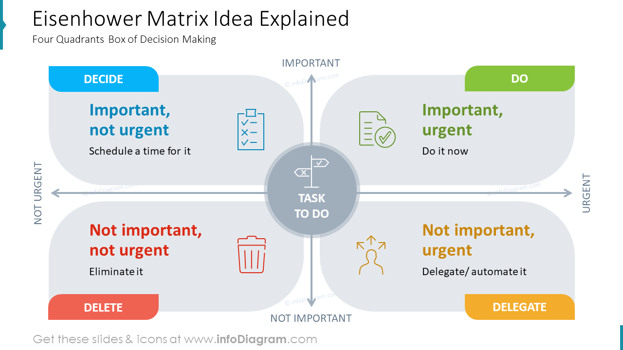Eisenhower-Matrix-Idee erklärt