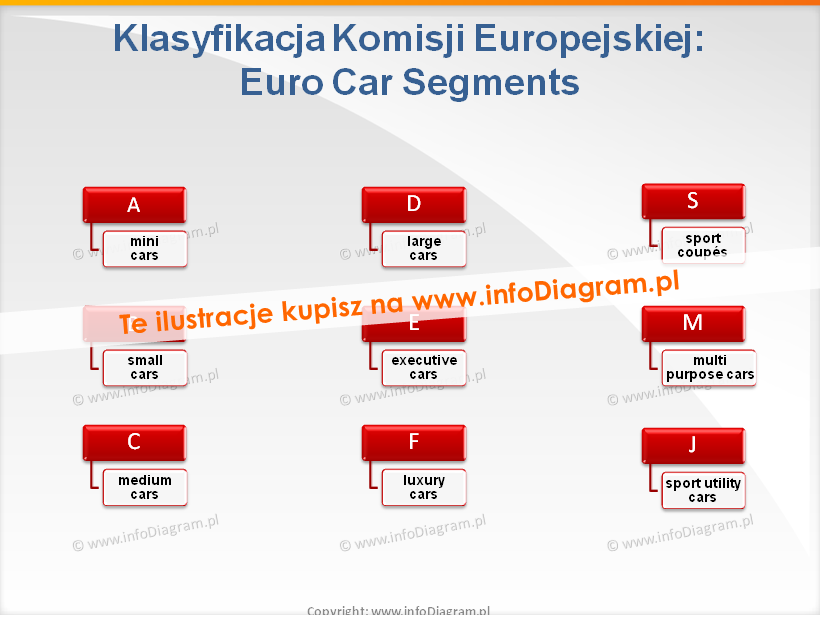 samochody Euro Car Segments Klasyfikacja UE