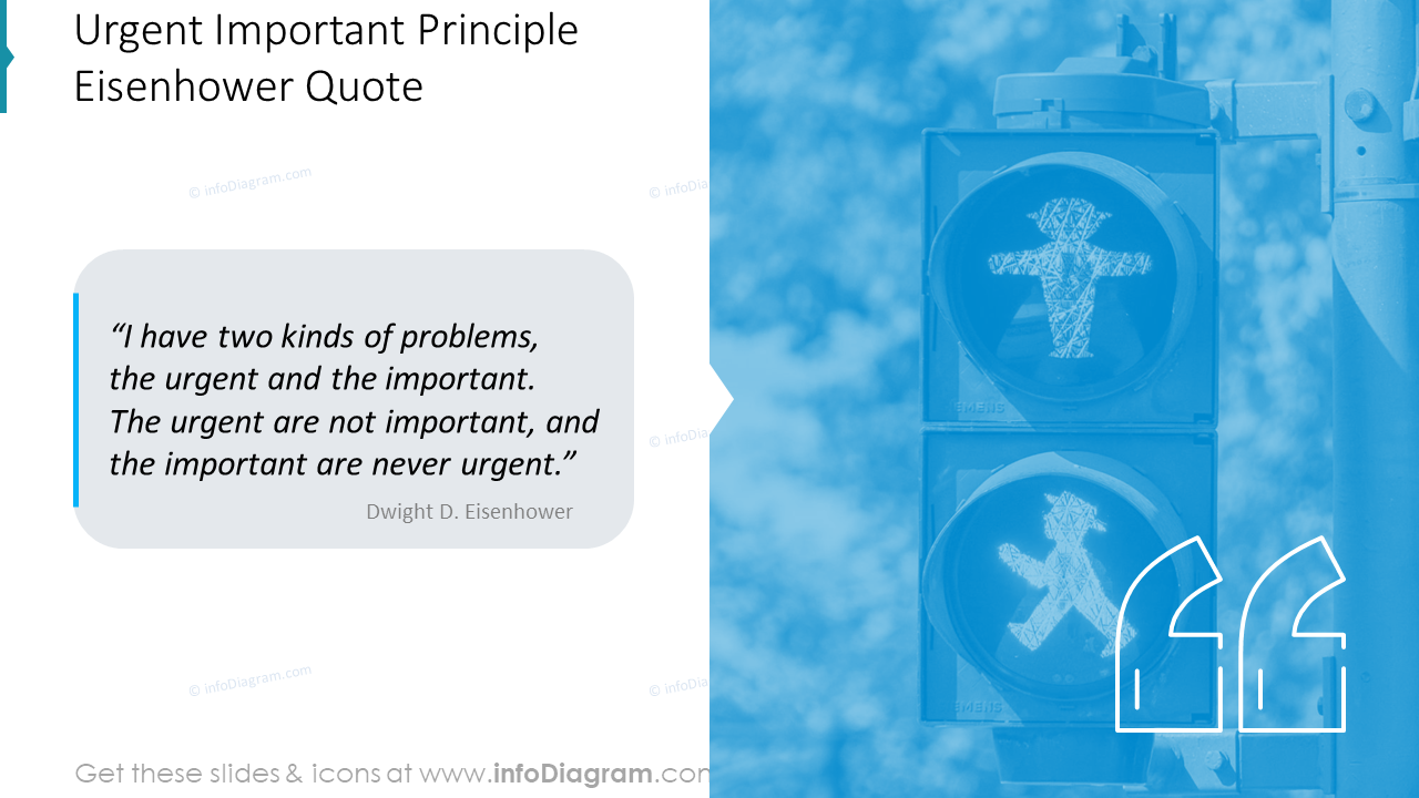 Urgent Important Principle Eisenhower Quote