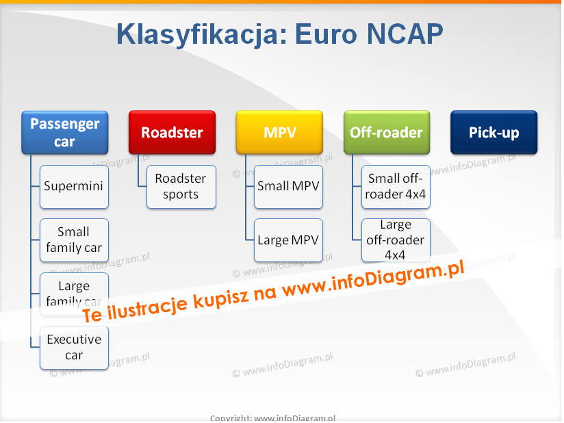 samochody Euro NCAP Klasyfikacja