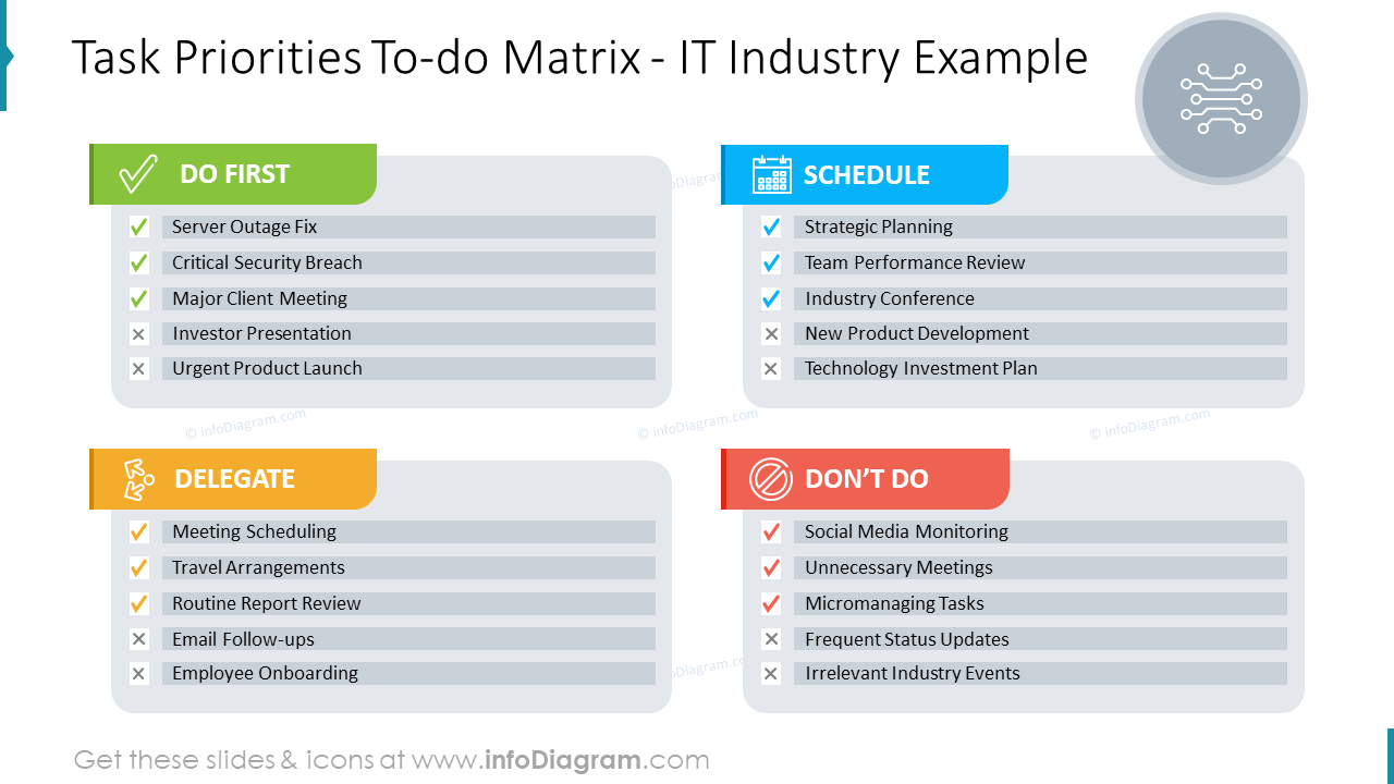 Aufgabenprioritäten To-do-Matrix - Beispiel aus der IT-Branche