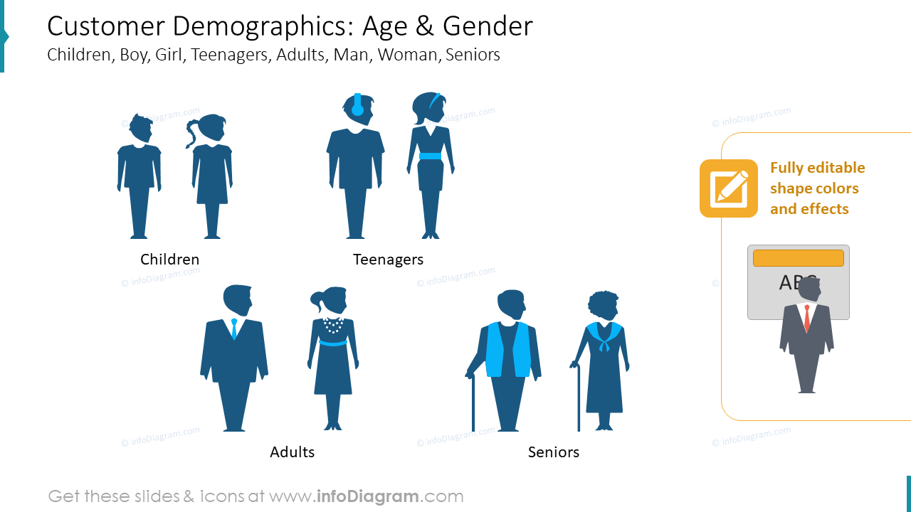 Kundendemografie: Alter & Geschlecht