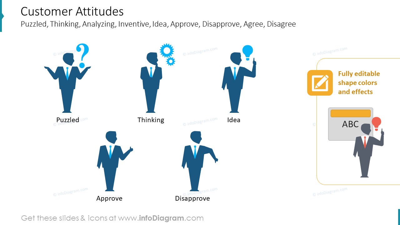Attitudes des clients