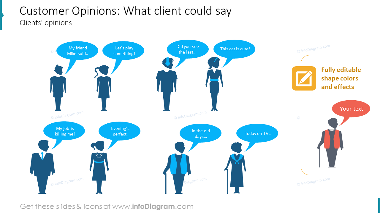 Opinions des clients : Que pourrait dire un client