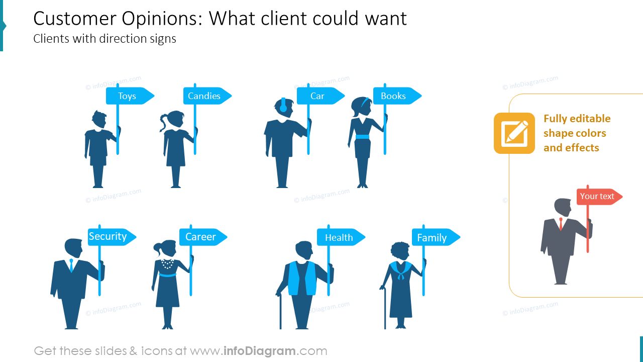 Customer Opinions: What client could represent