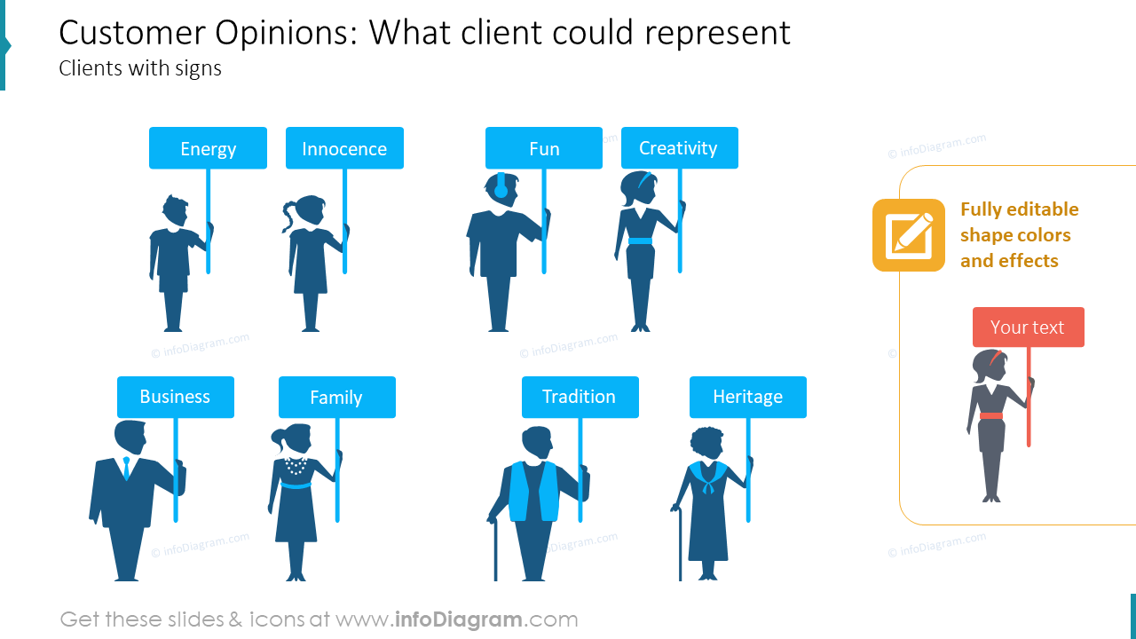 Opinions des clients : Quel client pourrait représenter