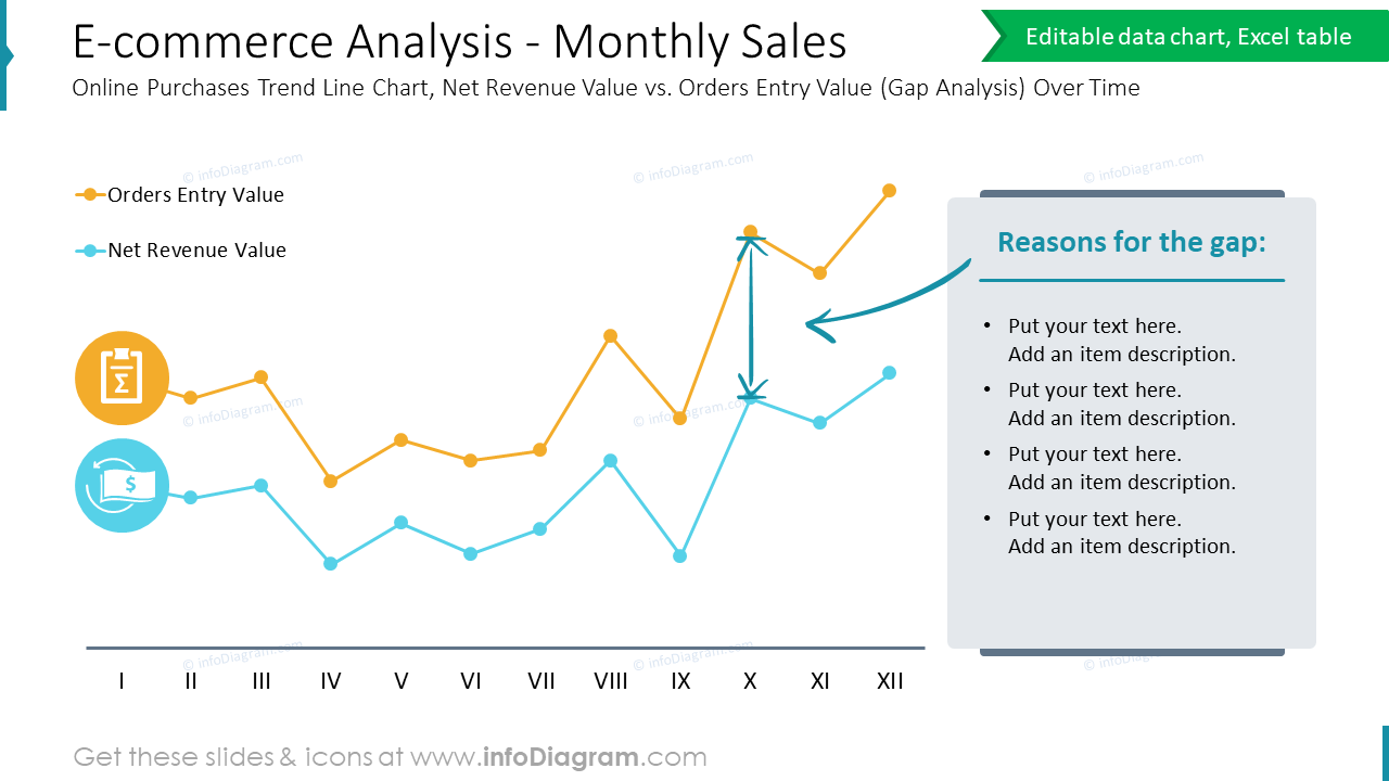 Analyse du e-commerce - Graphique des tendances des ventes mensuelles des achats en ligne, valeur des revenus nets par rapport à la valeur des commandes saisies (analyse des écarts) au fil du temps.