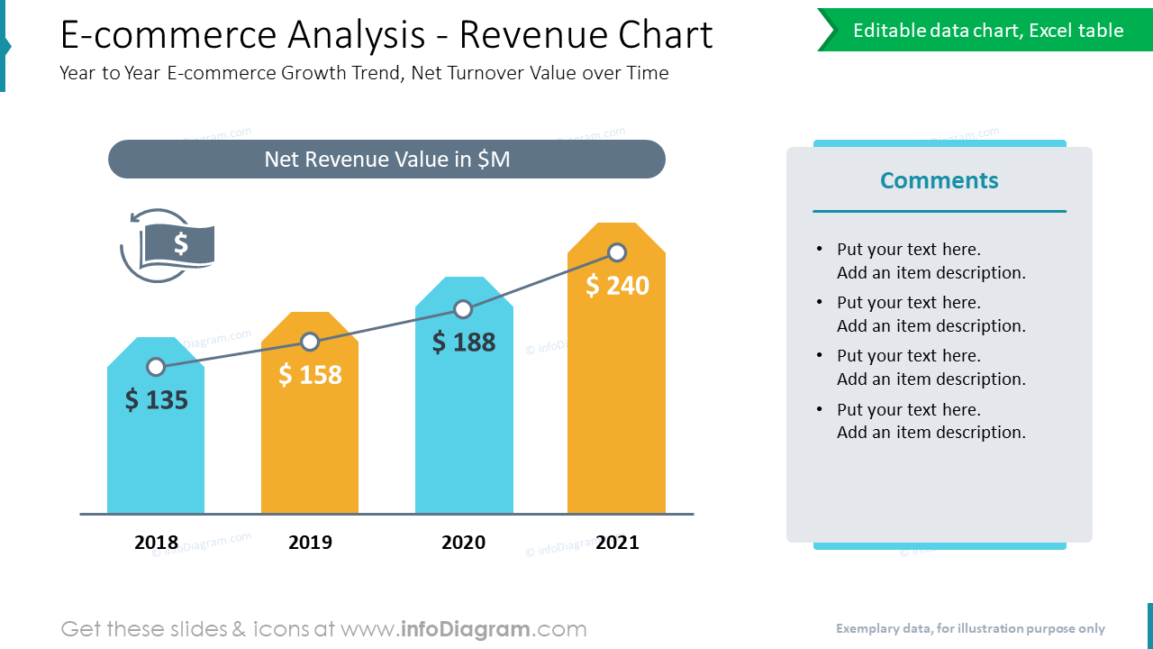 E-commerce Analysis - Revenue ChartYear to Year E-commerce Growth Trend, Net Turnover Value over Time