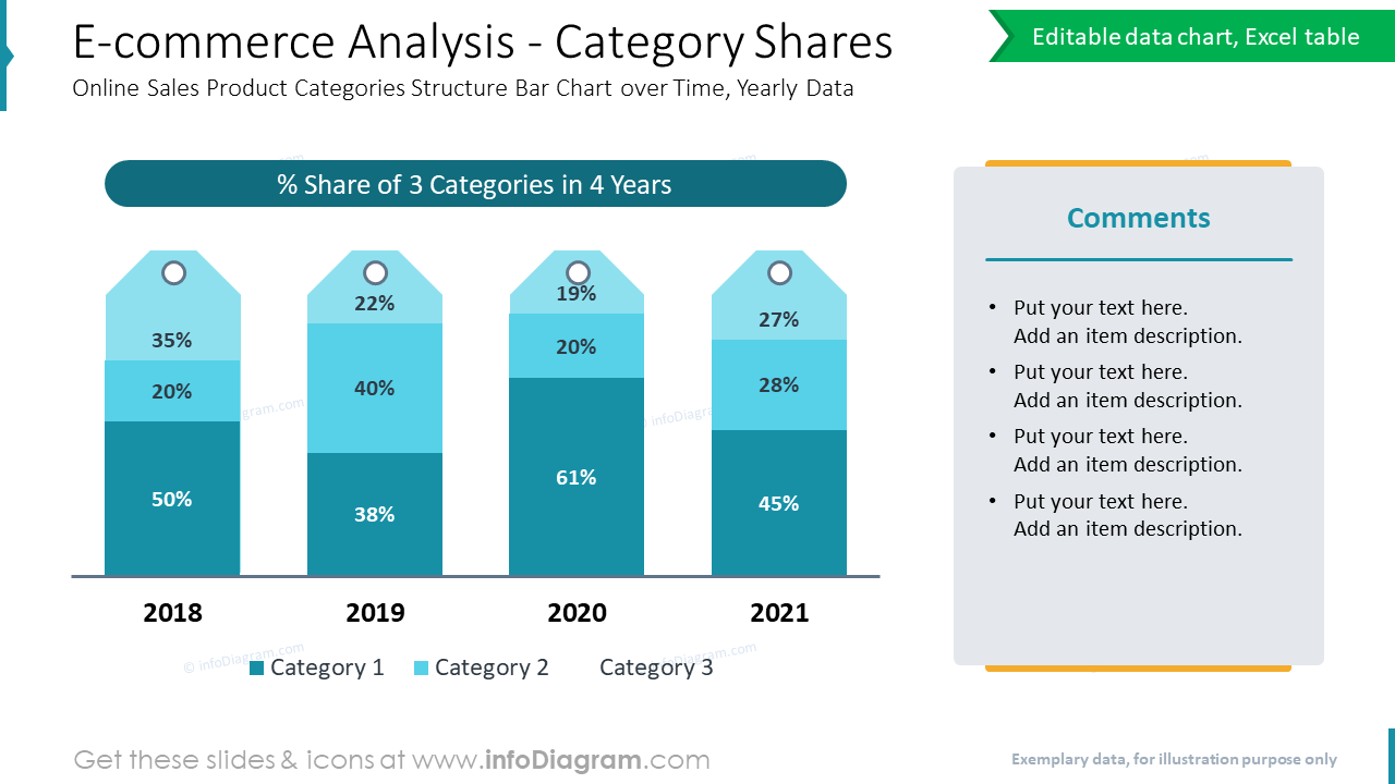 E-commerce Analysis - Category Shares Online Sales Product Categories Structure Bar Chart over Time, Yearly Data