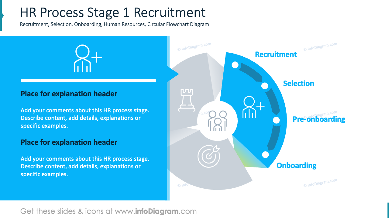 HR Process Stage 1 Recruitment