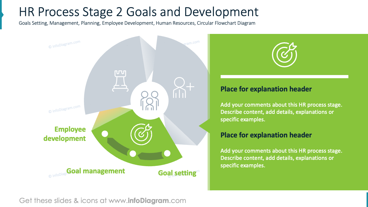 HR Process Stage 2 Goals and Development