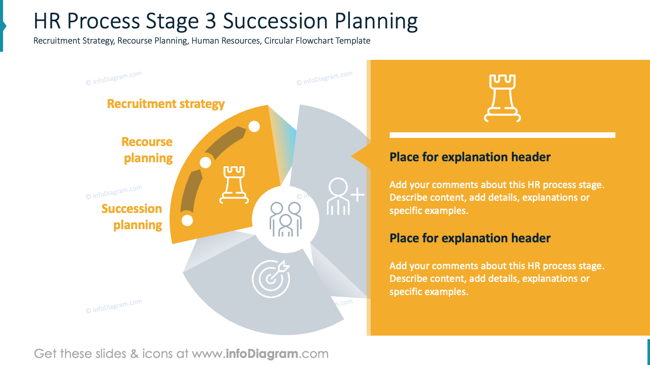Étape 3 du processus RH Planification de la succession