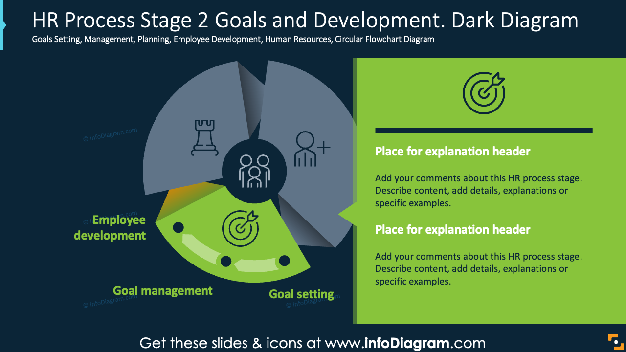 Objectifs et Développement de la Phase 2 du Processus RH. Diagramme Sombre