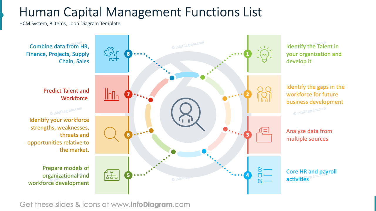 Human Capital Management Functions List