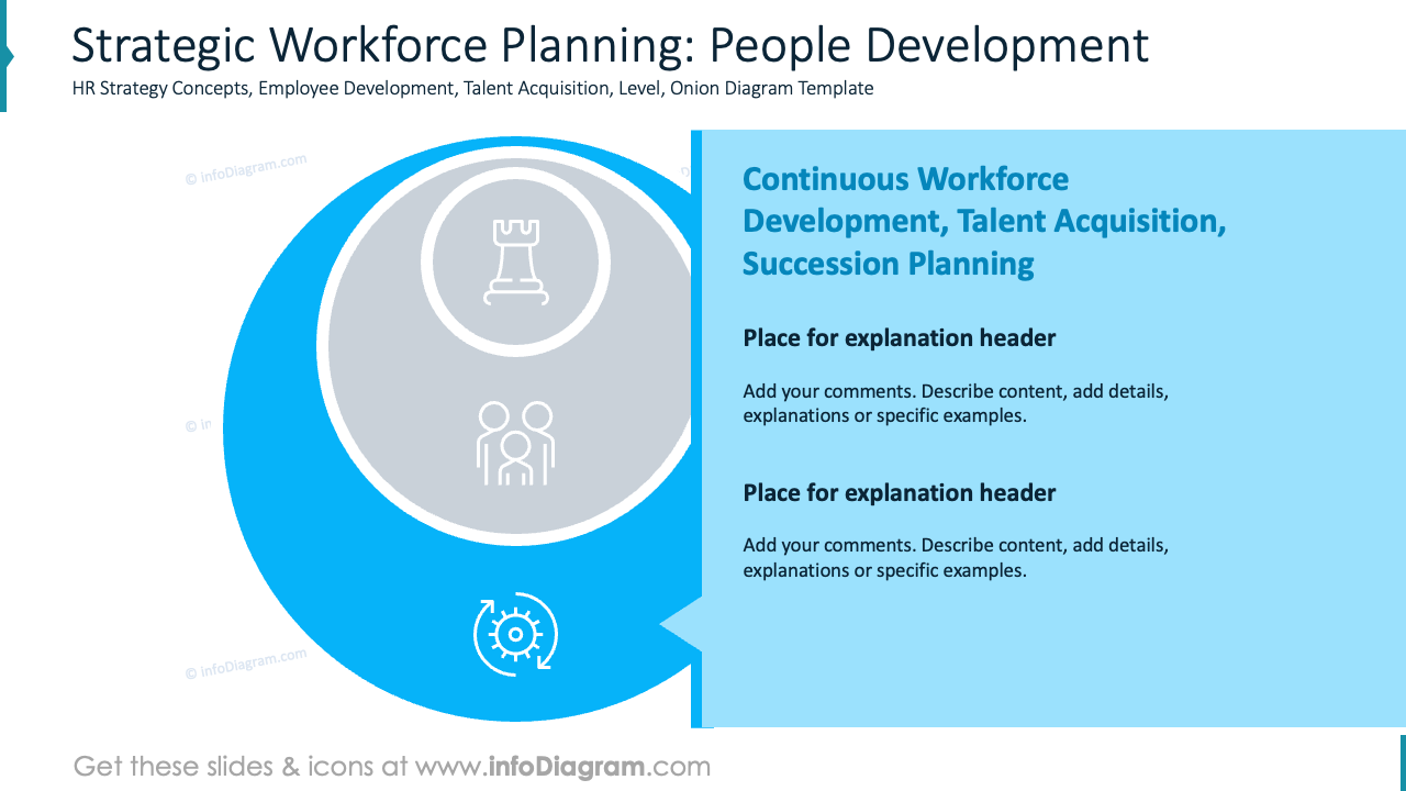 Strategic Workforce Planning: People Development