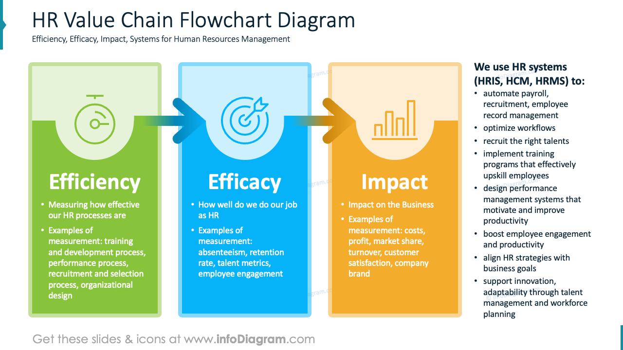 HR Value Chain Flowchart Diagram