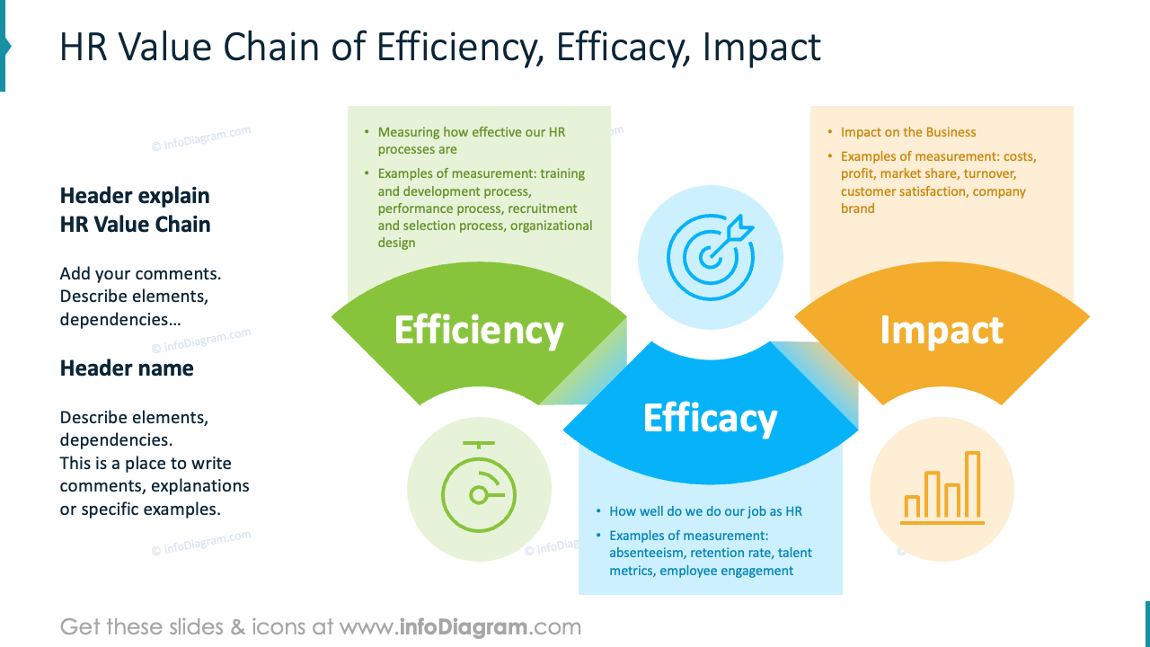 HR Value Chain of Efficiency, Efficacy, Impact