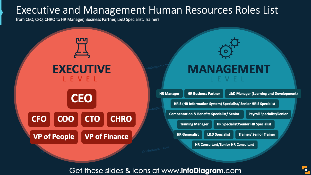 Lista de Funções Executivas e de Gestão de Recursos Humanos