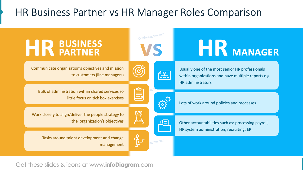 Comparaison des rôles de partenaire commercial RH et de directeur des ressources humaines