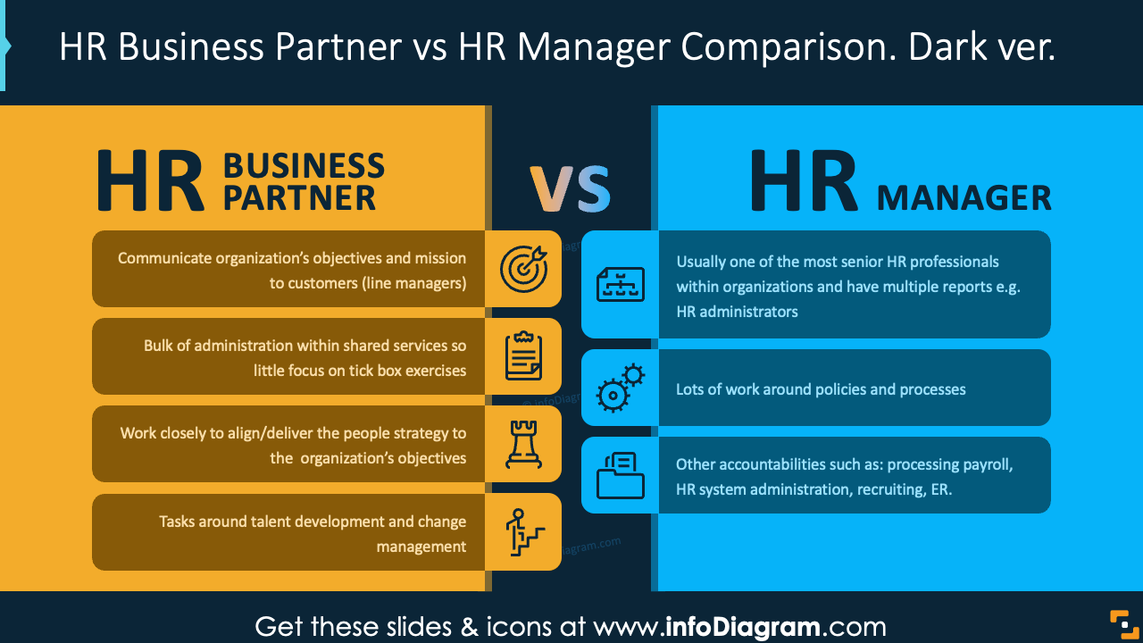 Comparaison entre le Partenaire Commercial RH et le Responsable RH. Version sombre.