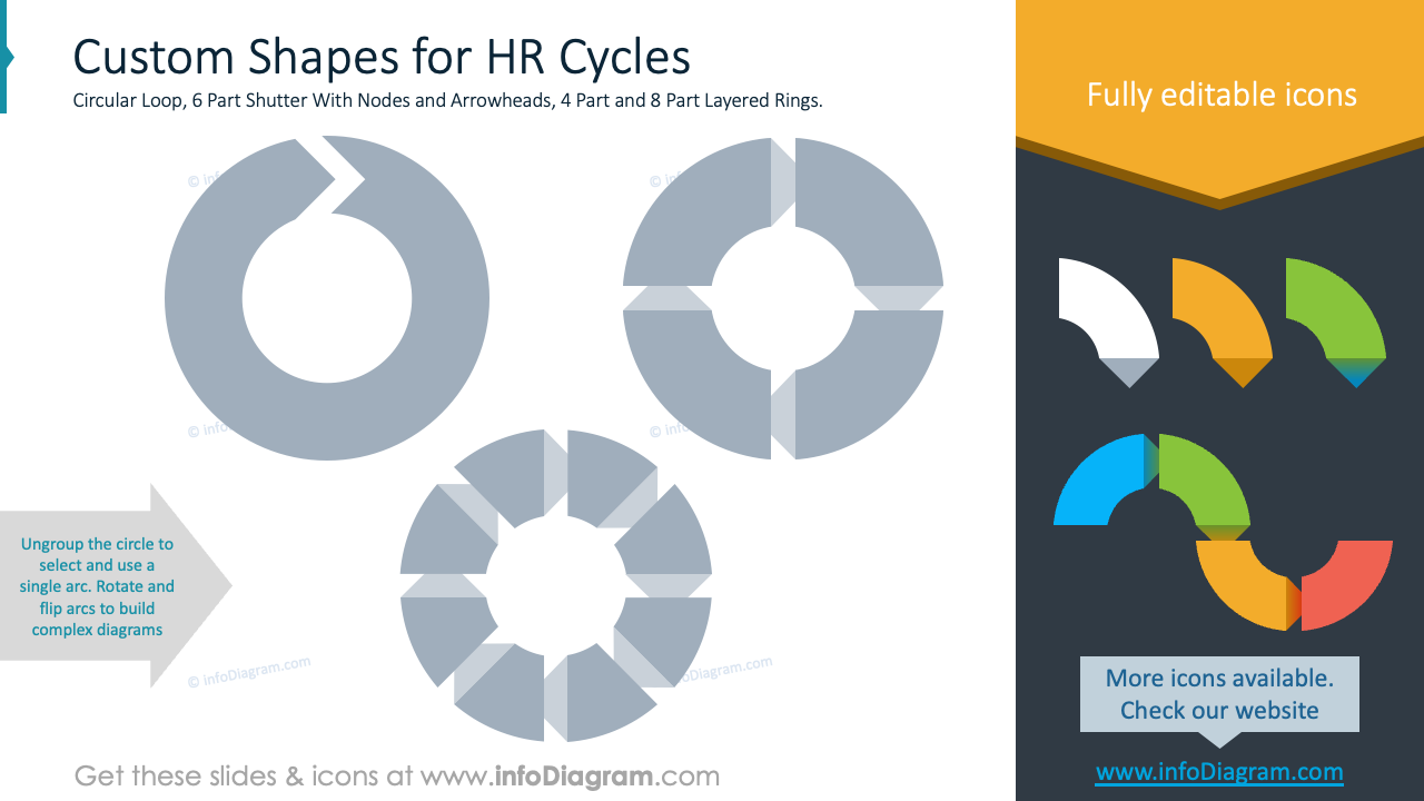 Formes personnalisées pour les cycles RH