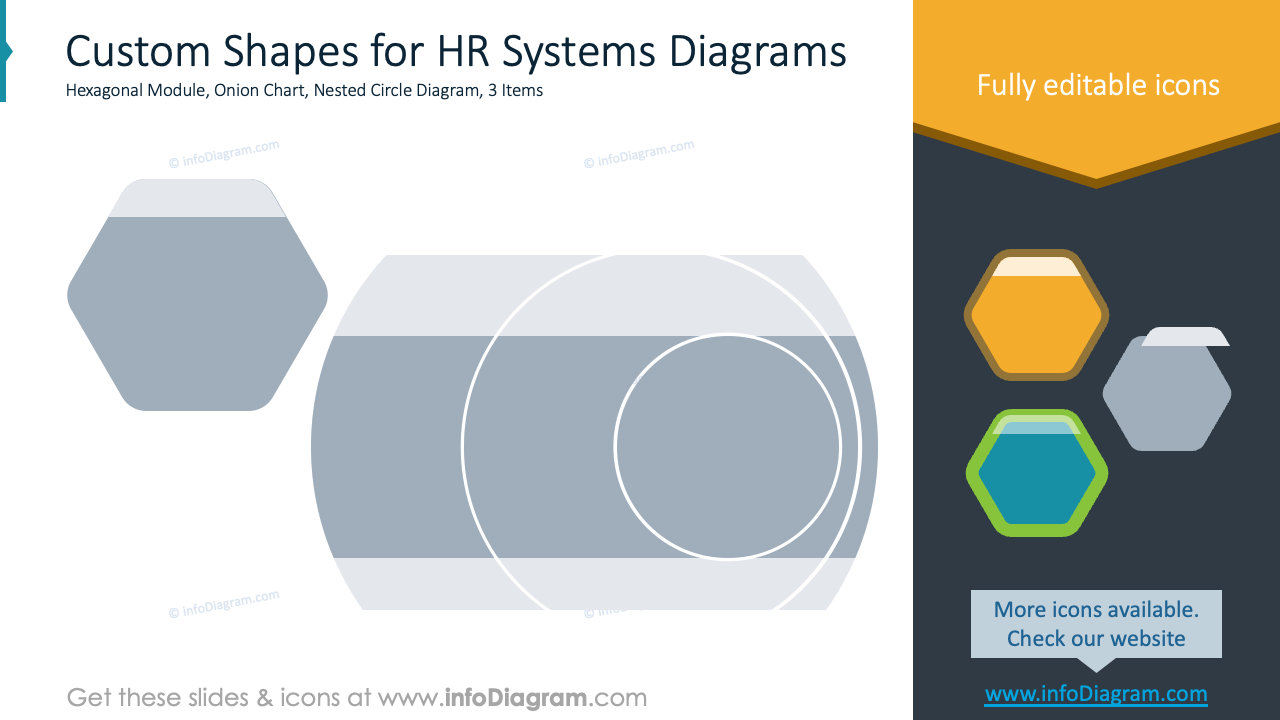 Formes personnalisées pour les diagrammes des systèmes RH