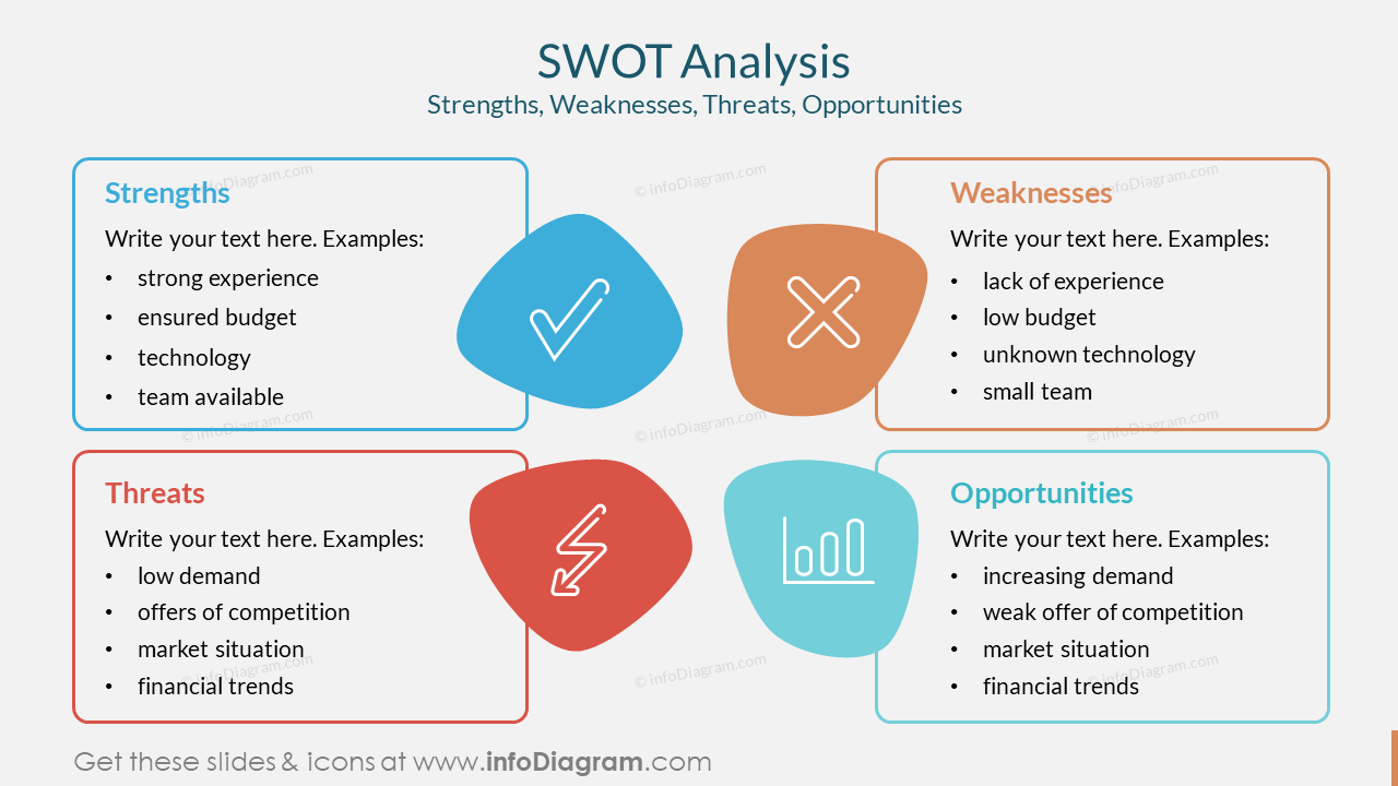 Modelo de PPT de Análise SWOT