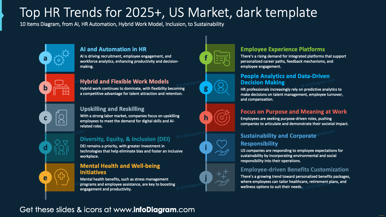 Top HR-Trends für 2025+, US-Markt, dunkles Template