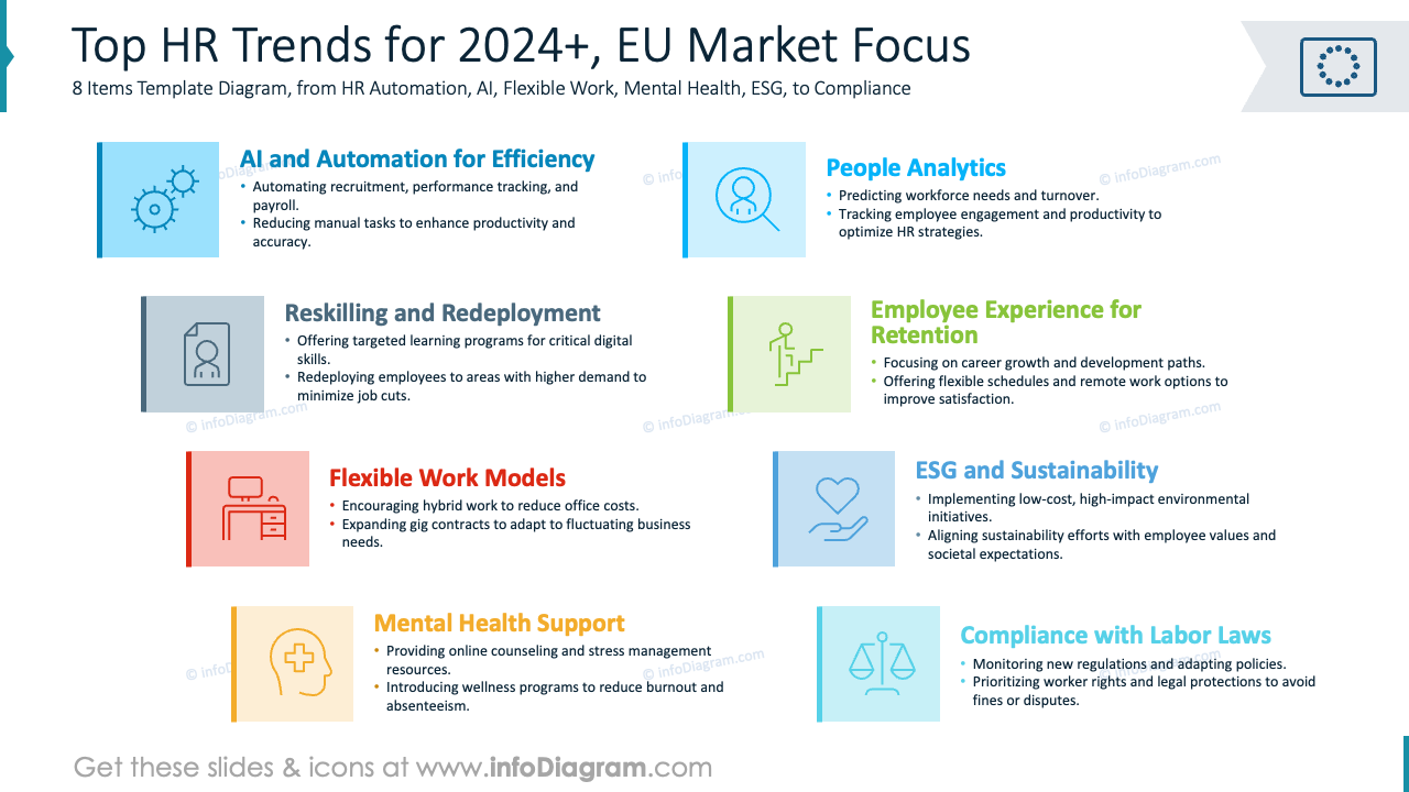 Principales tendances RH pour 2024+, concentration sur le marché de l'UE