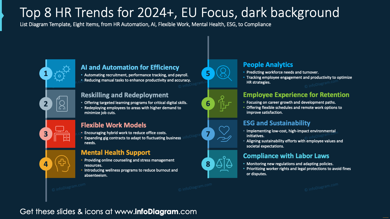 Les 8 meilleures tendances RH pour 2024+, focus UE, fond sombre