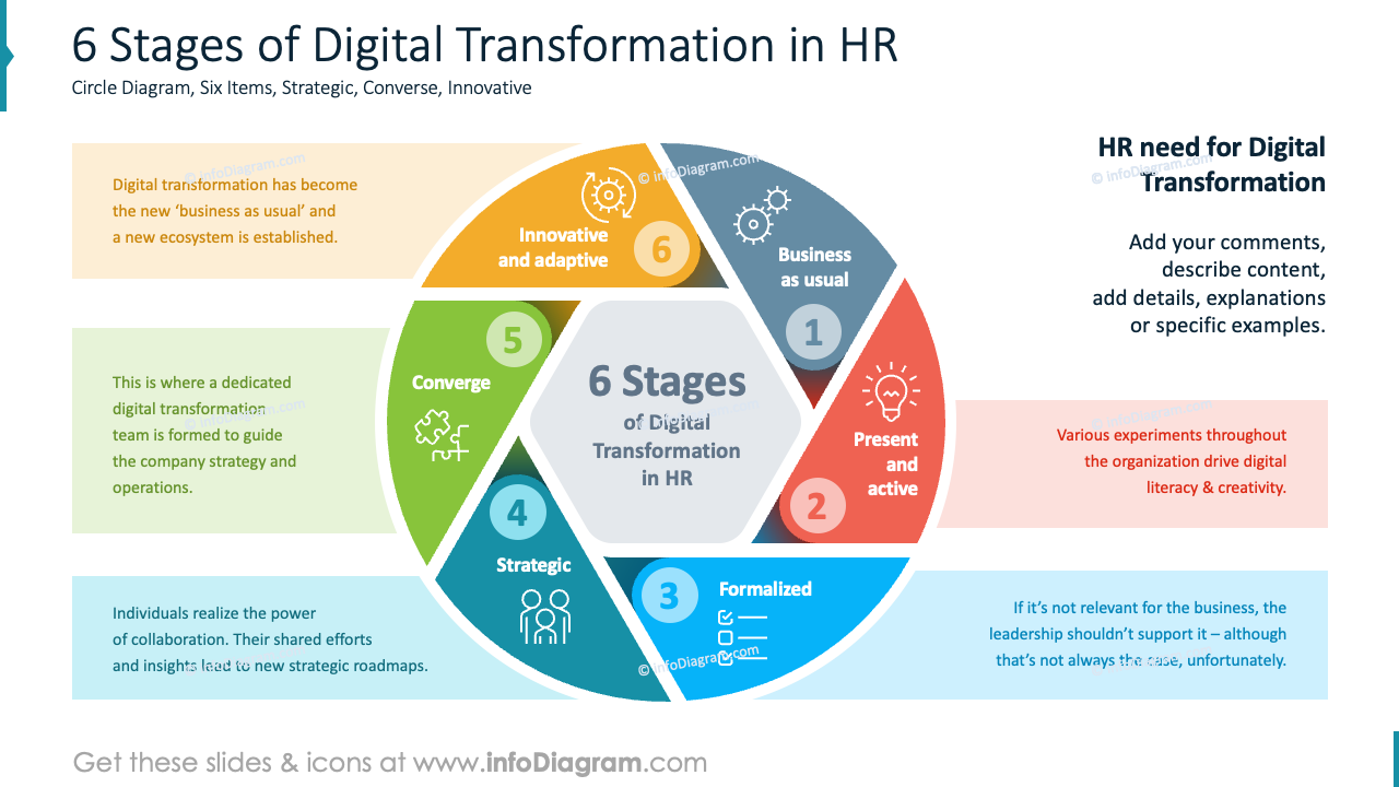 6 Estágios da Transformação Digital em RH