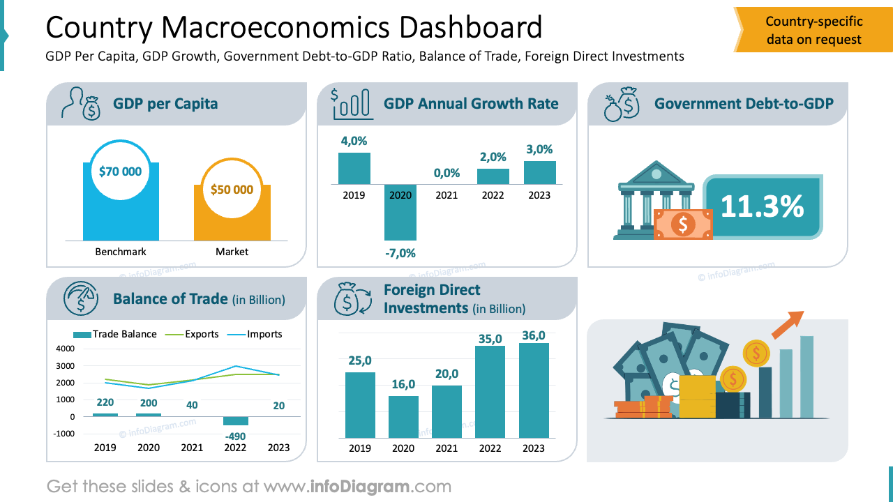 Panel de Macroeconomía del País
