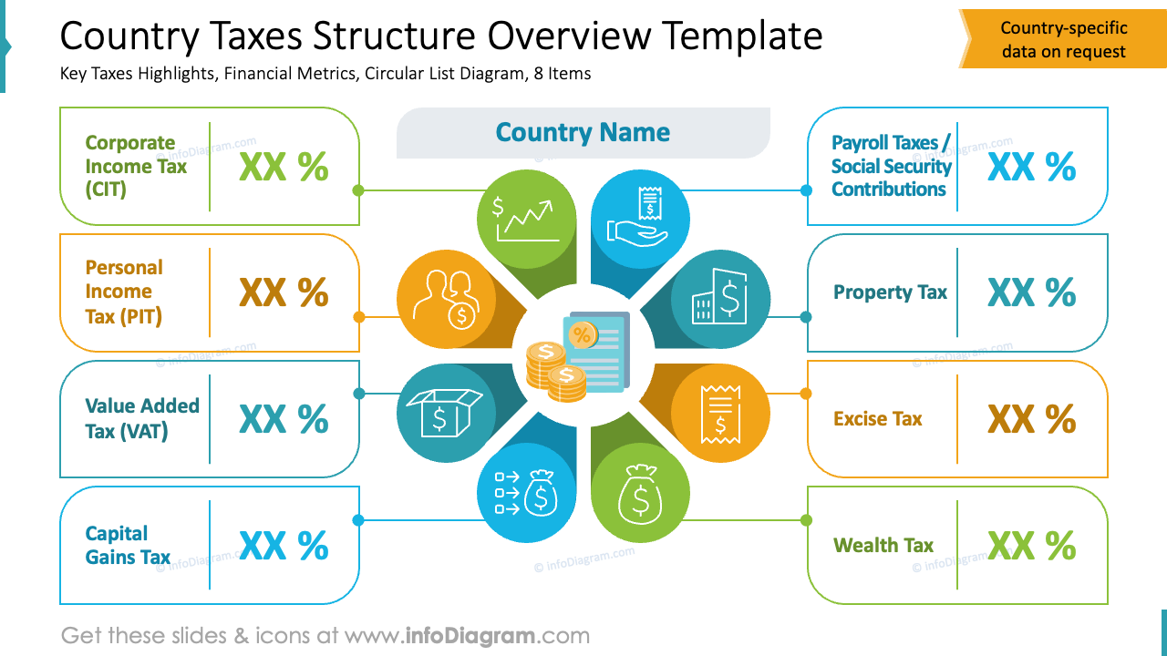 Country Taxes Structure Overview Template