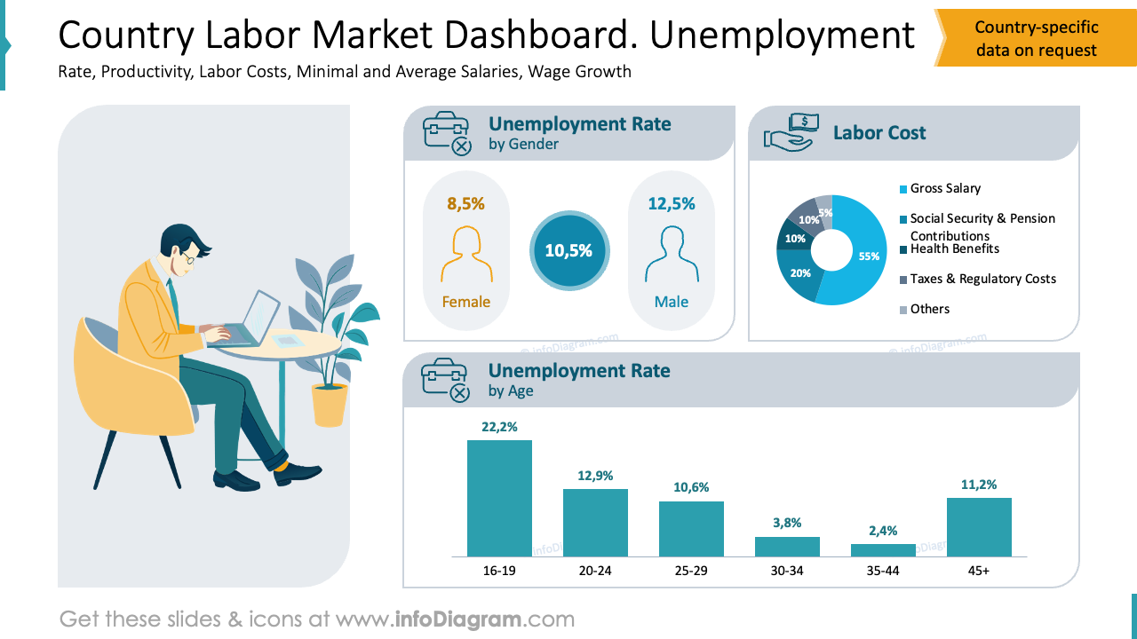 Tablero del Mercado Laboral del País. Desempleo