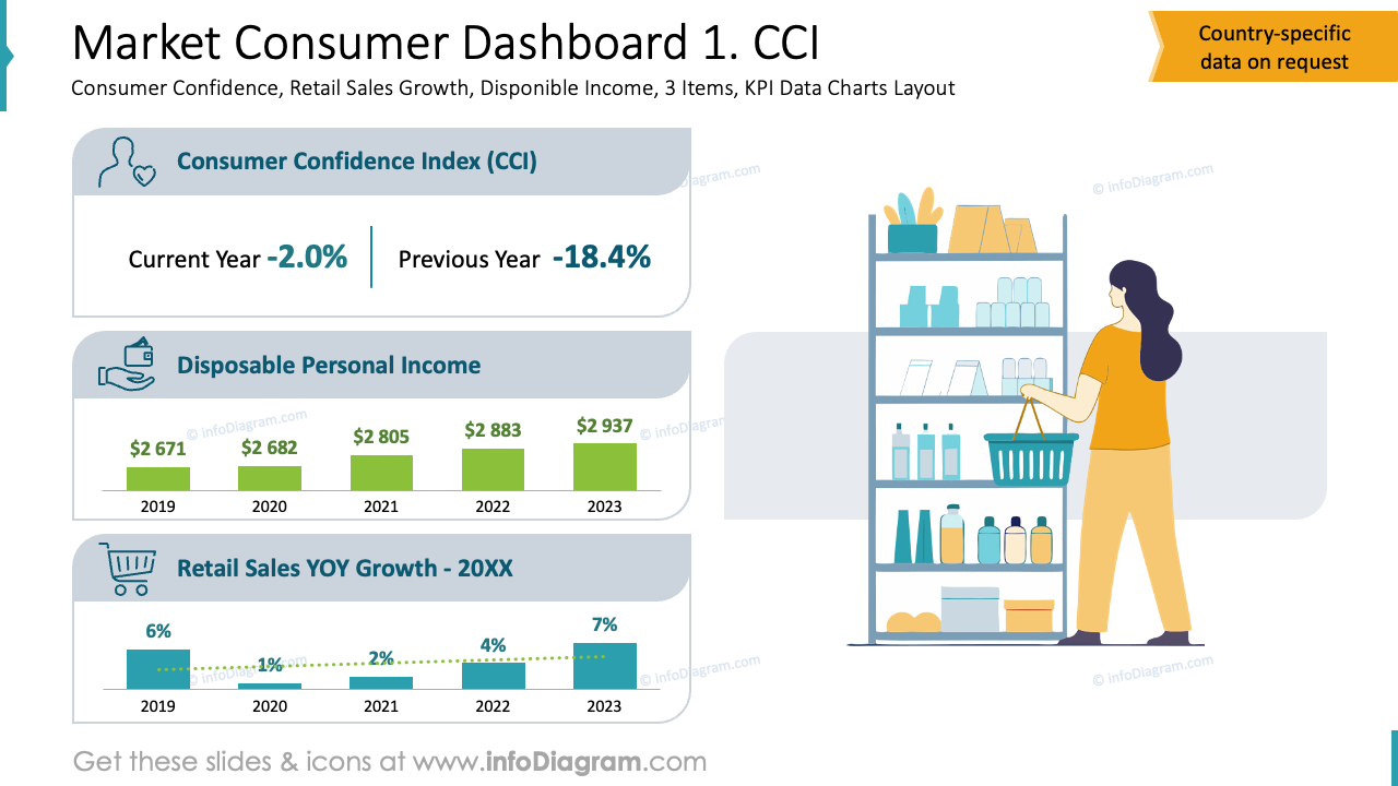 Tablero del Consumidor del Mercado 1. CCI