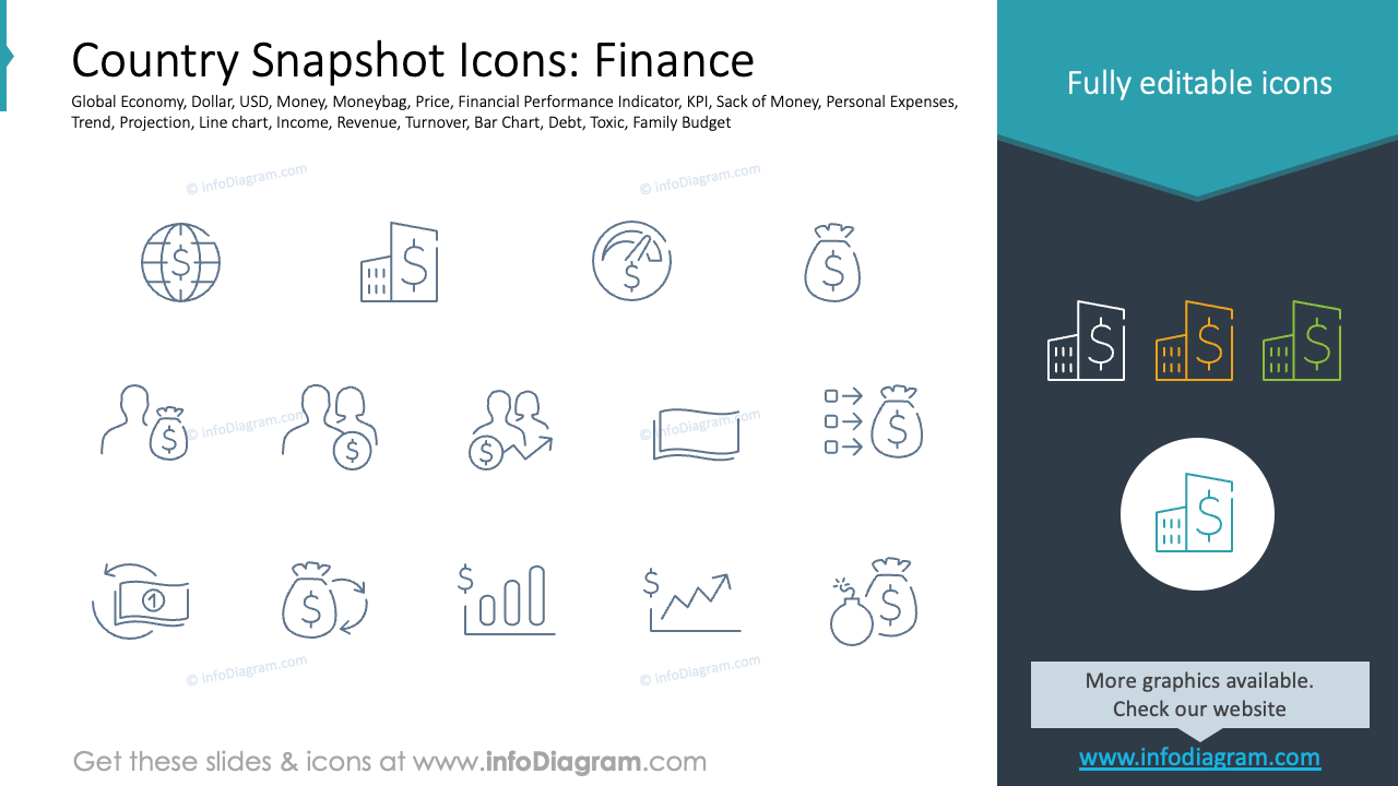 Iconos Instantáneas del País: Finanzas