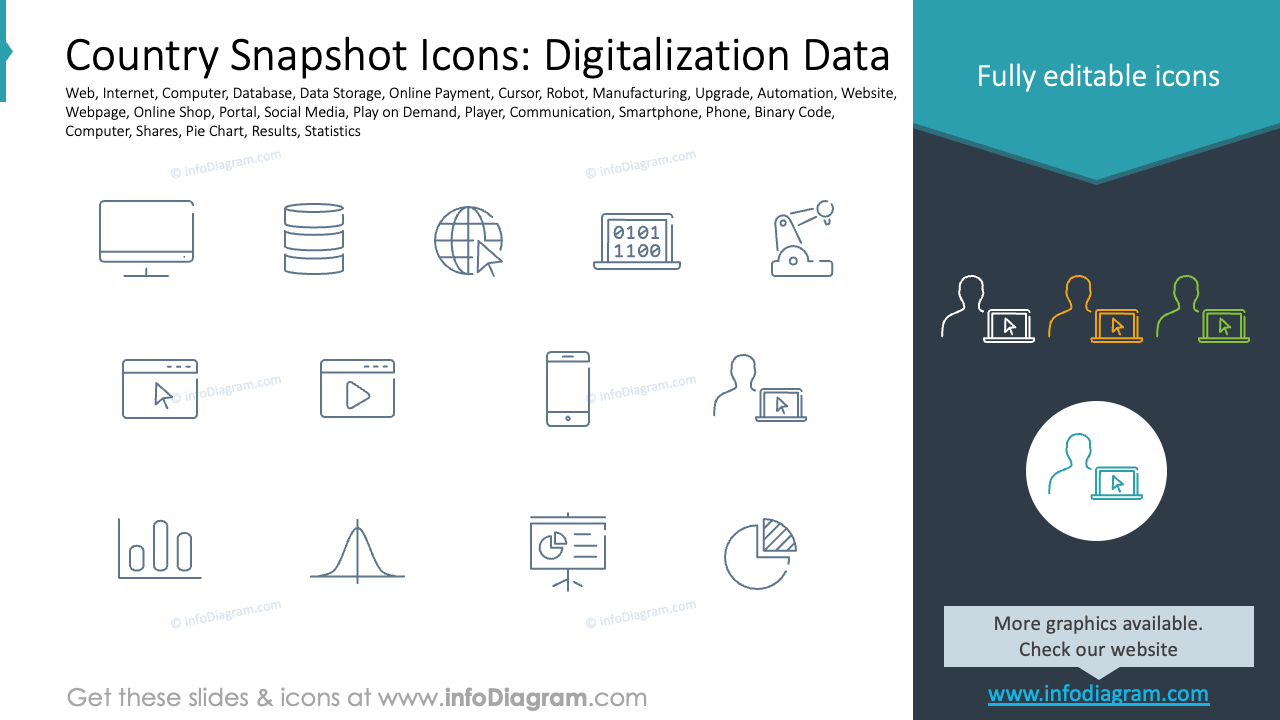 Iconos de Instantánea del País: Datos de Digitalización