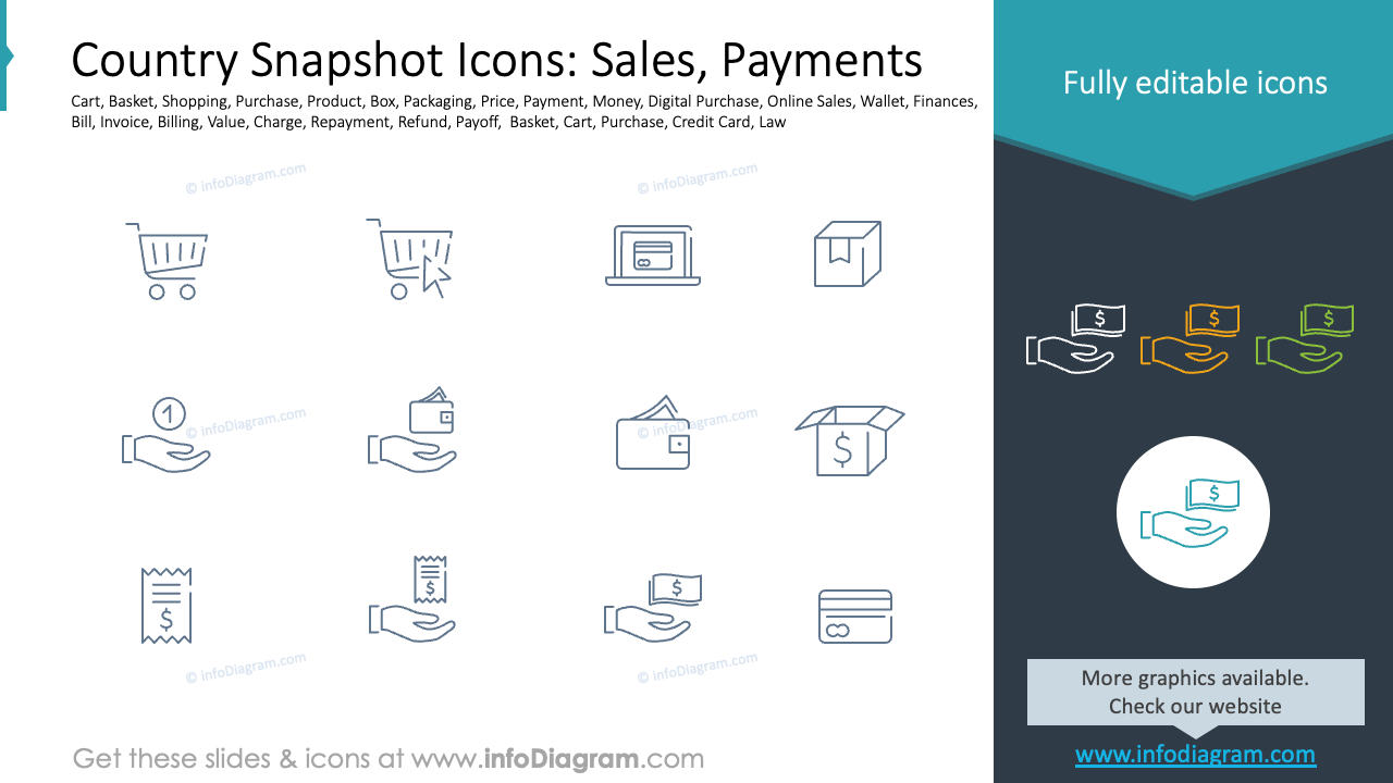 Iconos de instantánea del país: Ventas, Pagos