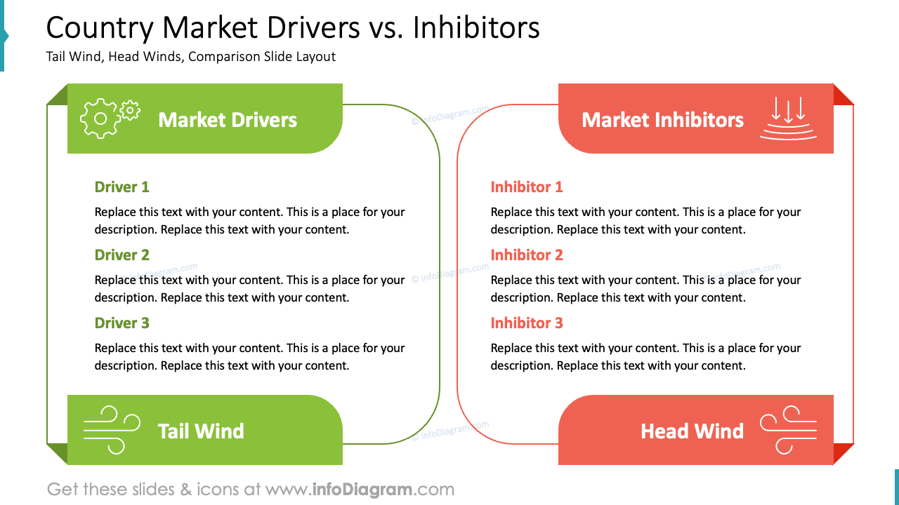 Country Market Drivers vs. Inhibitors