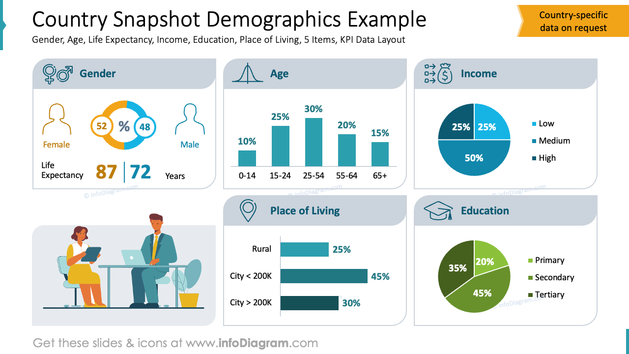 Ländersnapshot Demografische Beispiel
