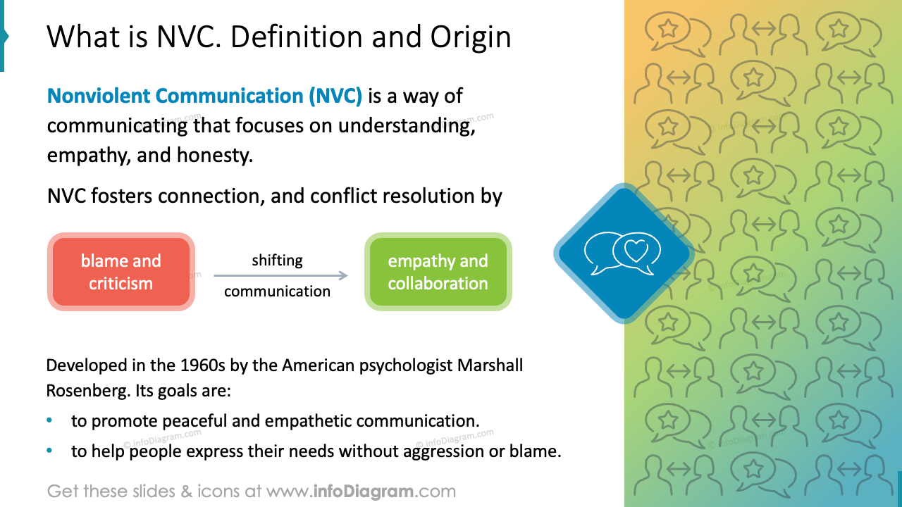 What is NVC. Definition and Origin