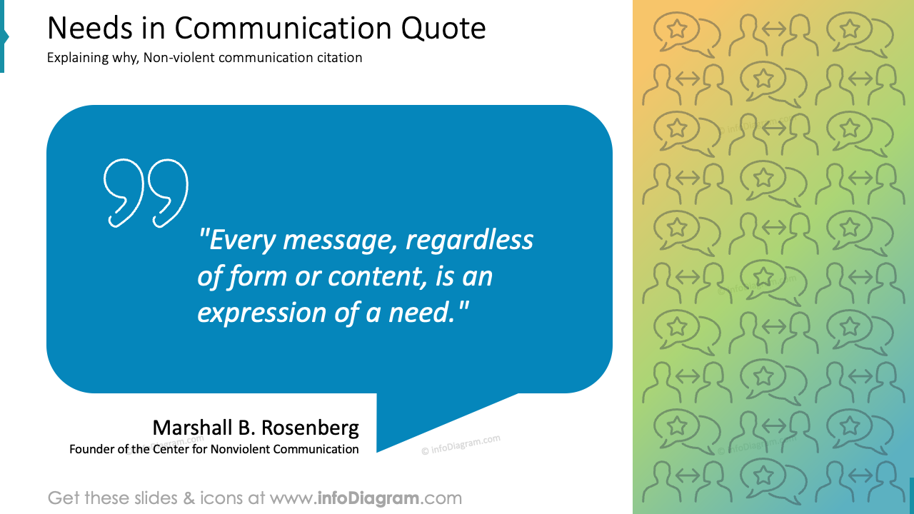 Besoins en Communication Citation