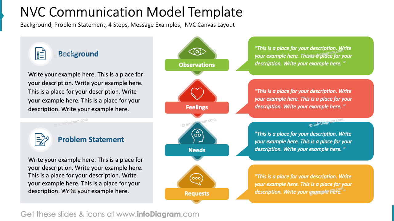 Modèle de communication NVC
