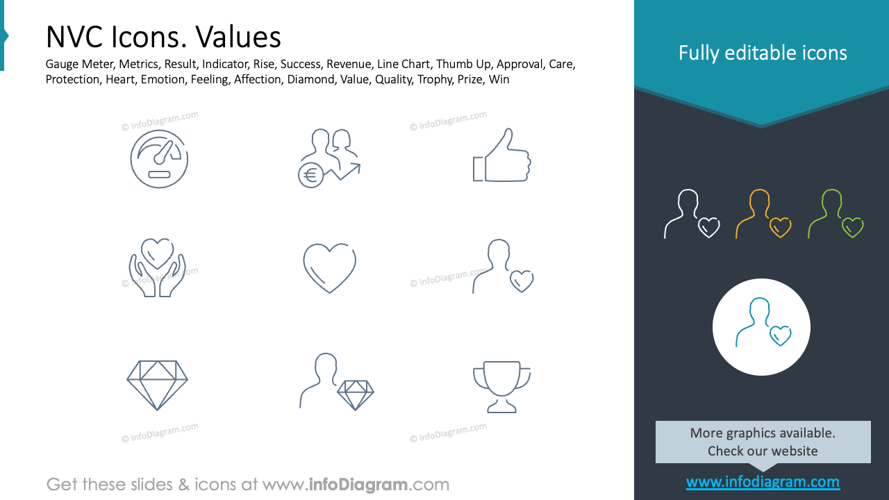 NVC Icons. Values