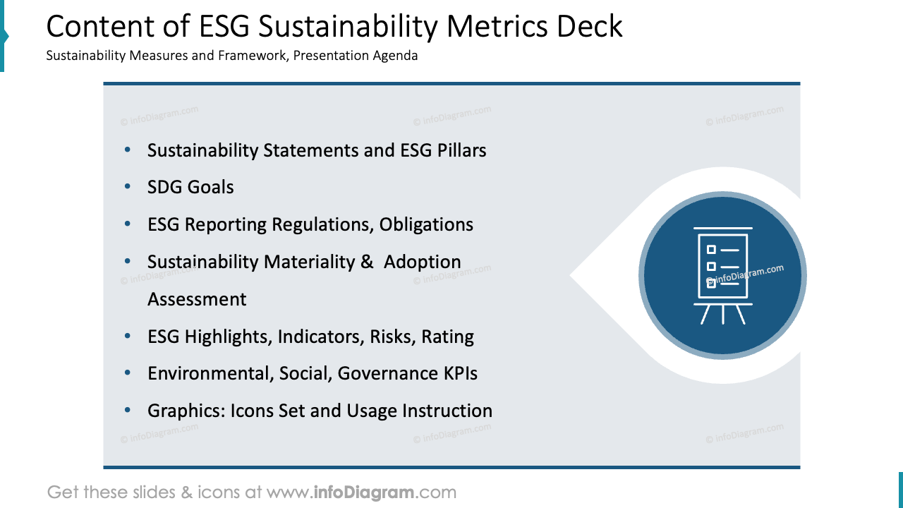 Inhalt des ESG-Nachhaltigkeitsmetriken-Decks