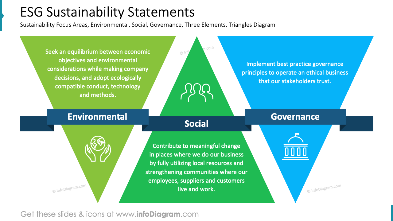 ESG Sustainability Statements