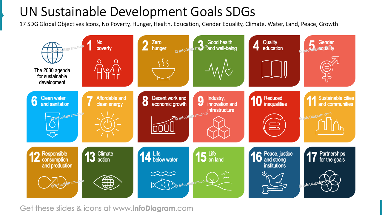 UN-Nachhaltige Entwicklungsziele SDGs