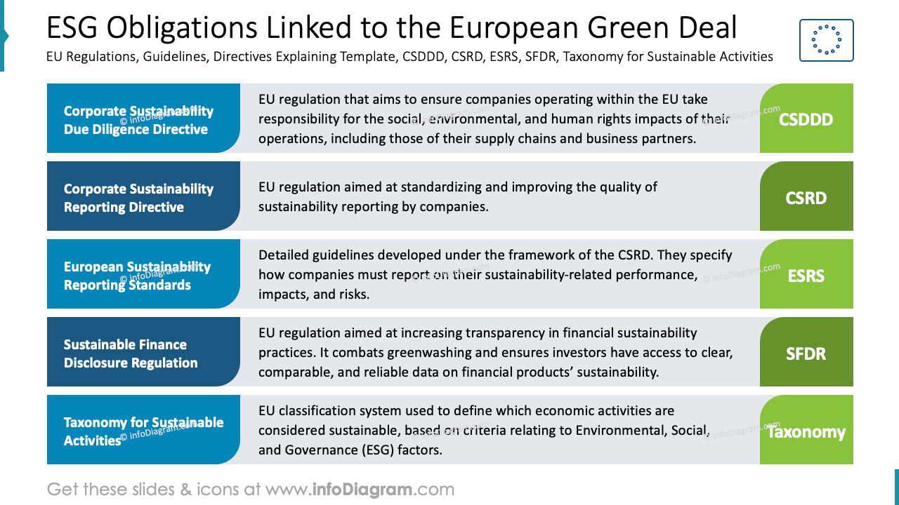 ESG Obligations Linked to the European Green Deal